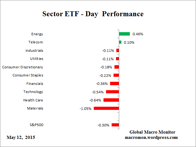 ETF_Day
