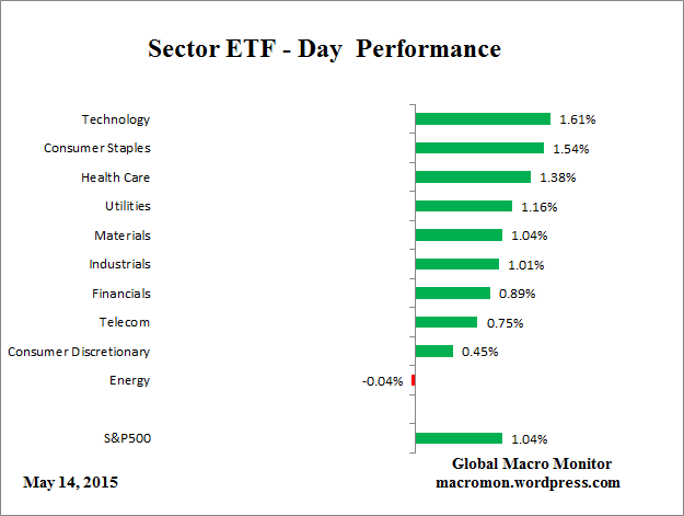 ETF_Day