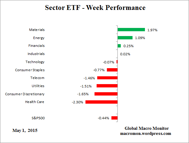 ETF_Week