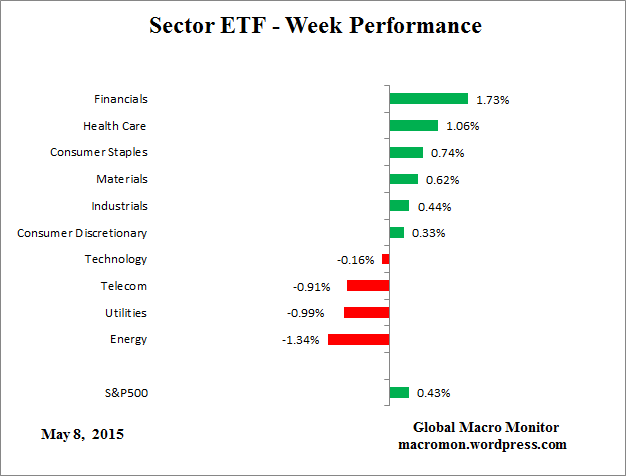ETF_Week