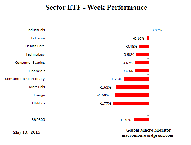 ETF_Week