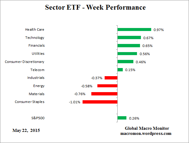 ETF_Week