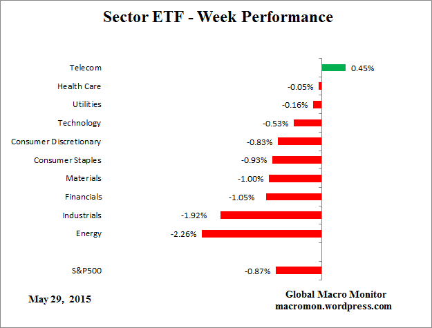 ETF_Week