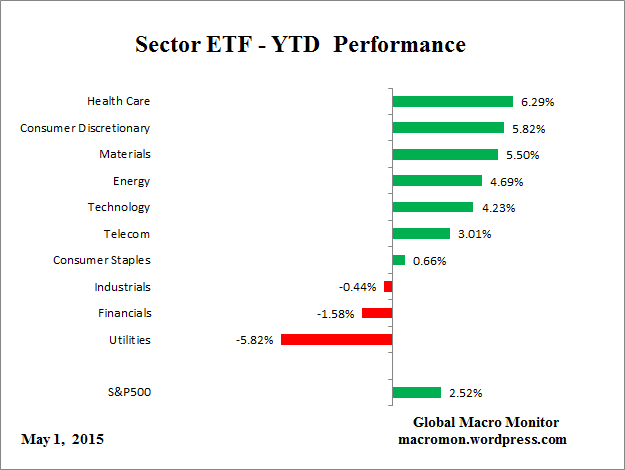 ETF_YTD