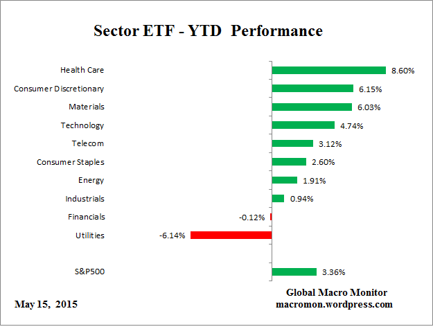 ETF_YTD