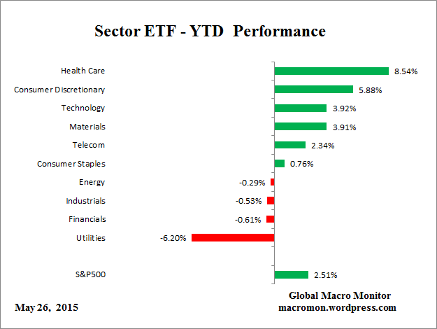 ETF_YTD