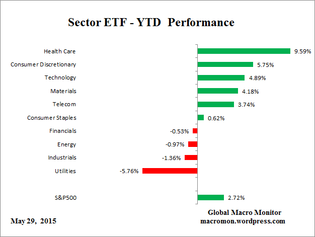 ETF_YTD