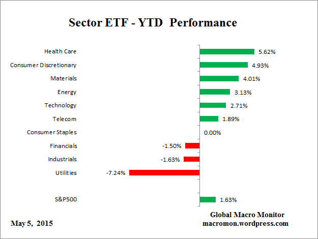 ETF_YTD