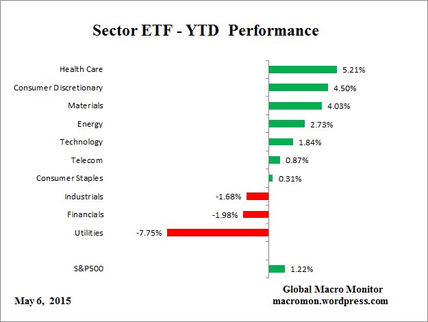 ETF_YTD