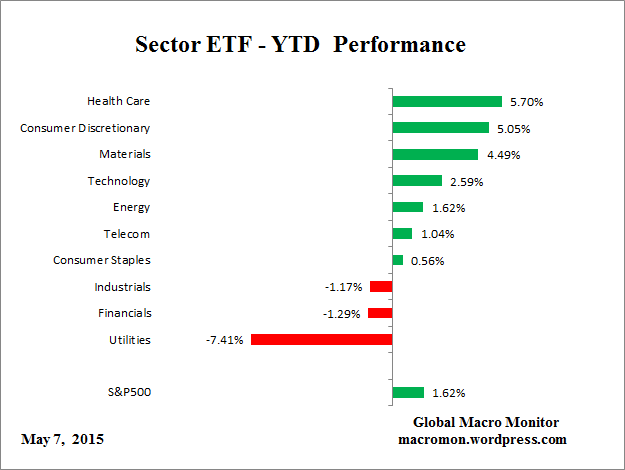 ETF_YTD