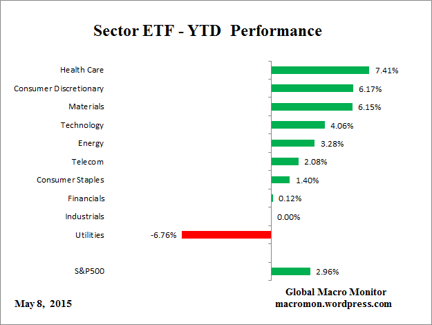 ETF_YTD