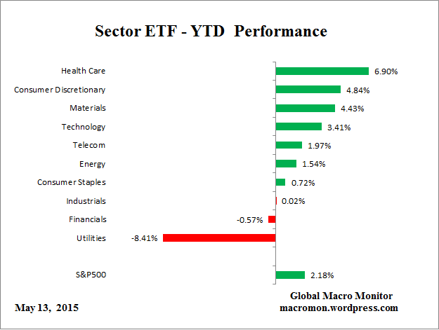 ETF_YTD