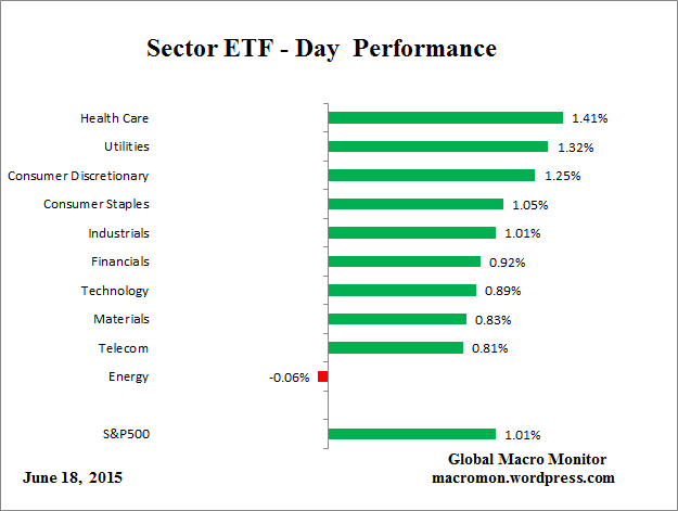 ETF_Day