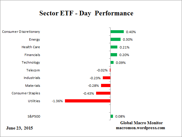 ETF_Day