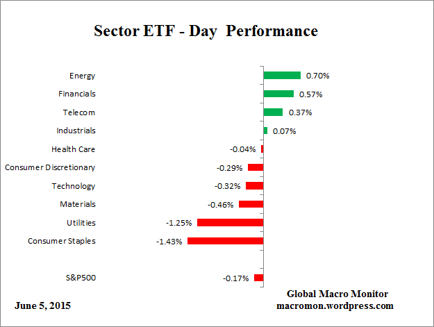 ETF_Day