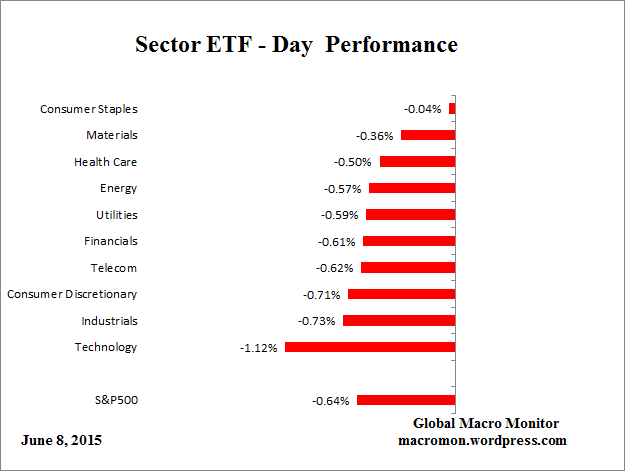 ETF_Day