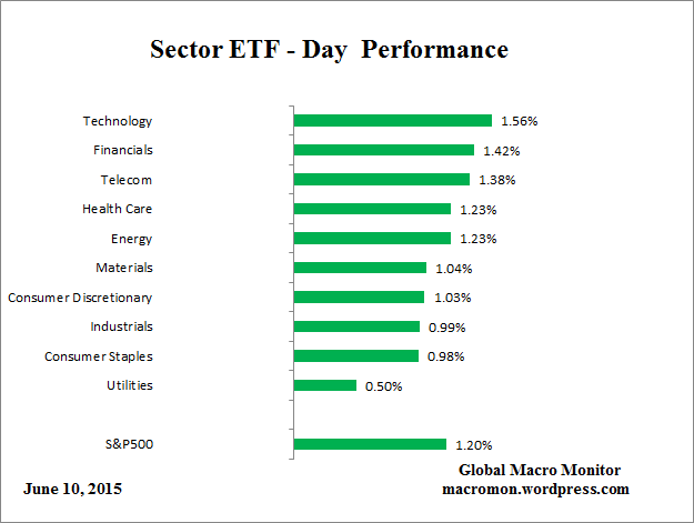 ETF_Day