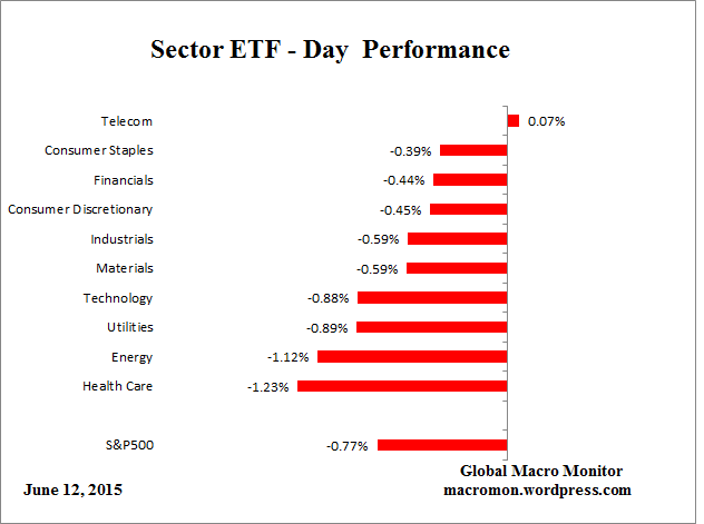 ETF_Day