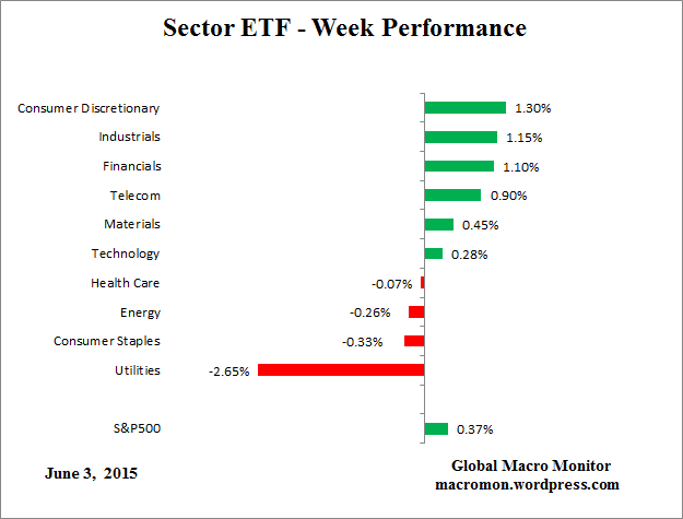 ETF_Week