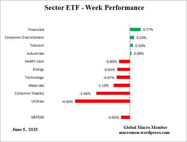 ETF_Week