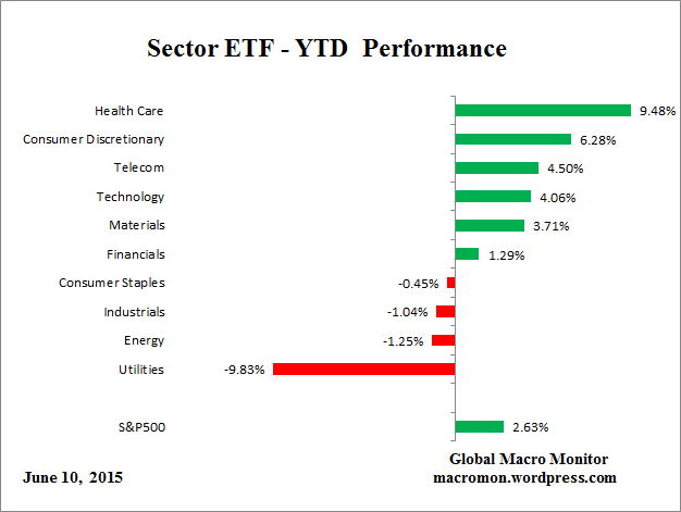 ETF_Week