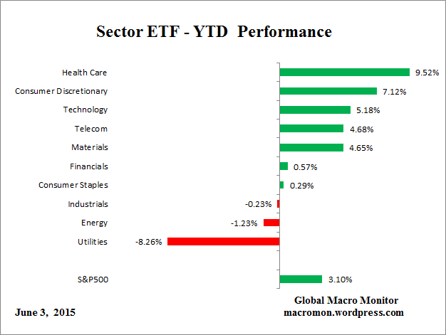ETF_YTD