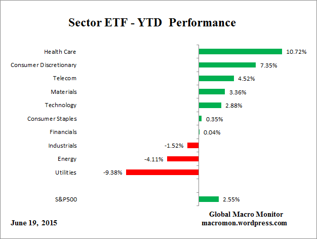 ETF_YTD