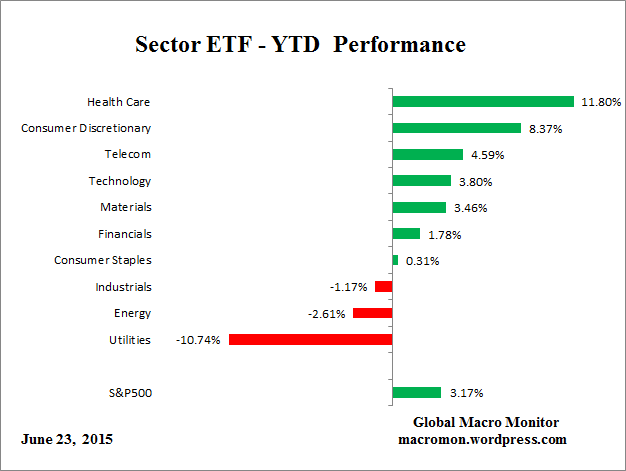 ETF_YTD
