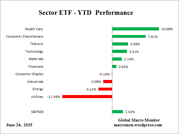 ETF_YTD