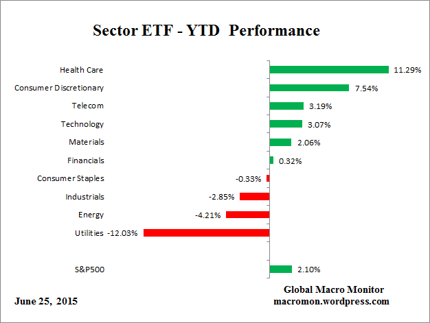 ETF_YTD