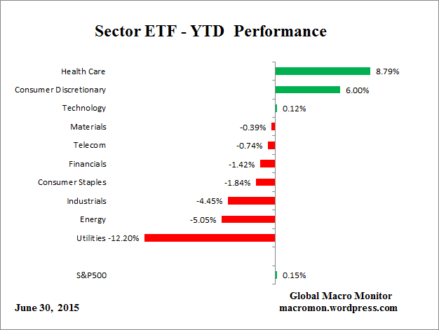 ETF_YTD