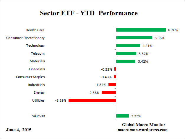 ETF_YTD