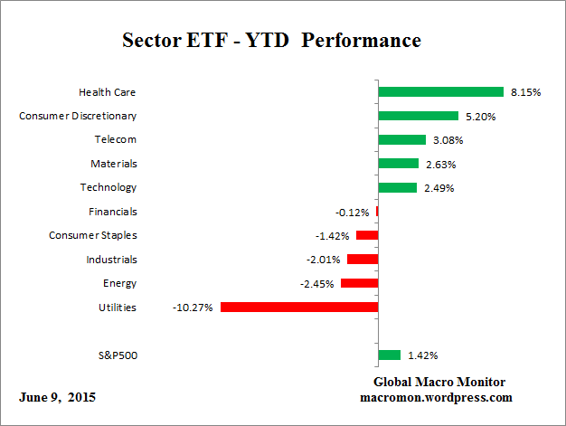 ETF_YTD