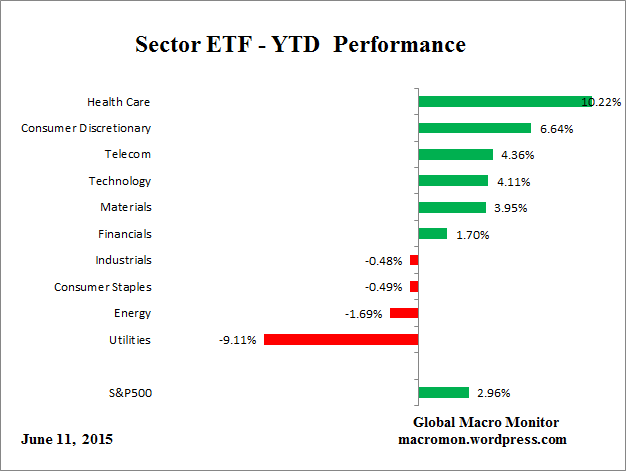ETF_YTD