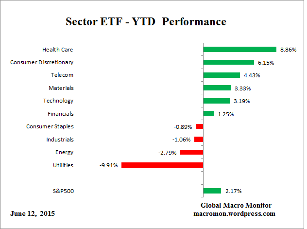 ETF_YTD