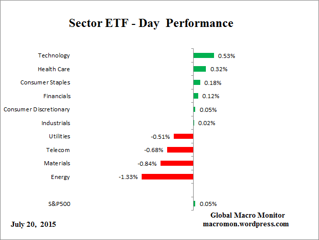 ETF_Day