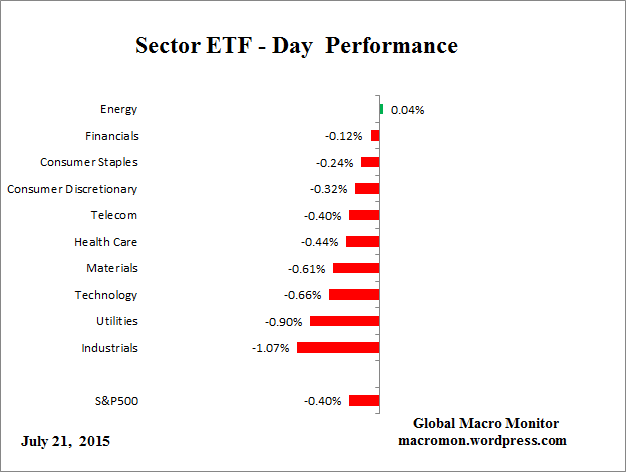 ETF_Day