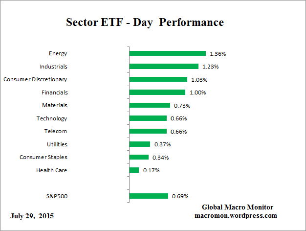 ETF_Day