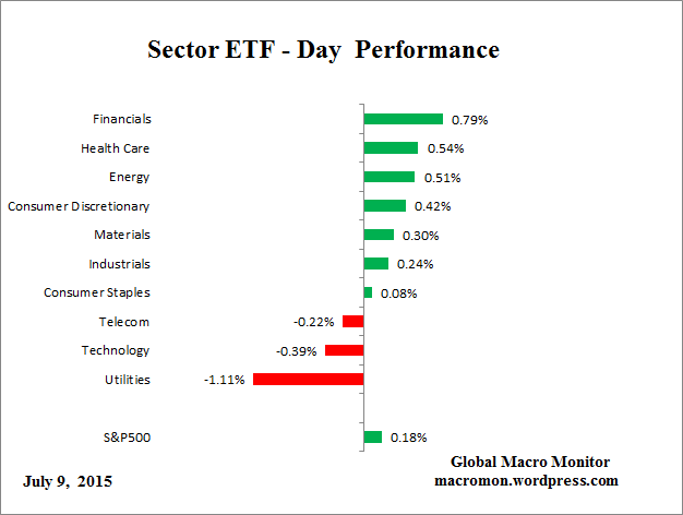 ETF_Day
