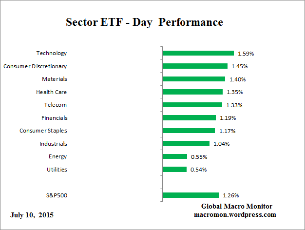 ETF_Day