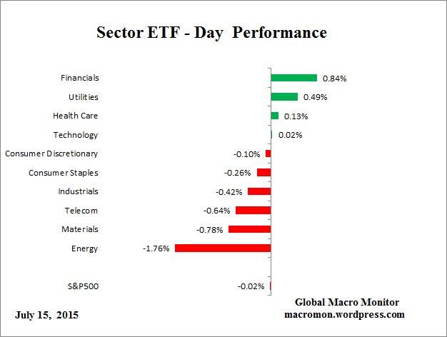 ETF_Day
