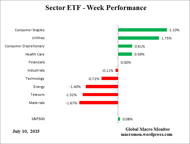 ETF_Week