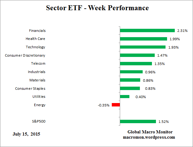 ETF_Week