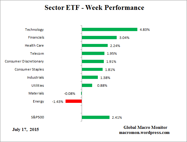 ETF_Week