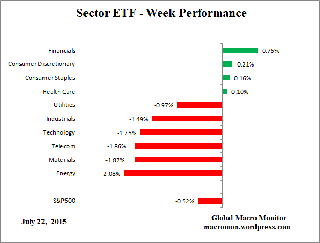 ETF_Week
