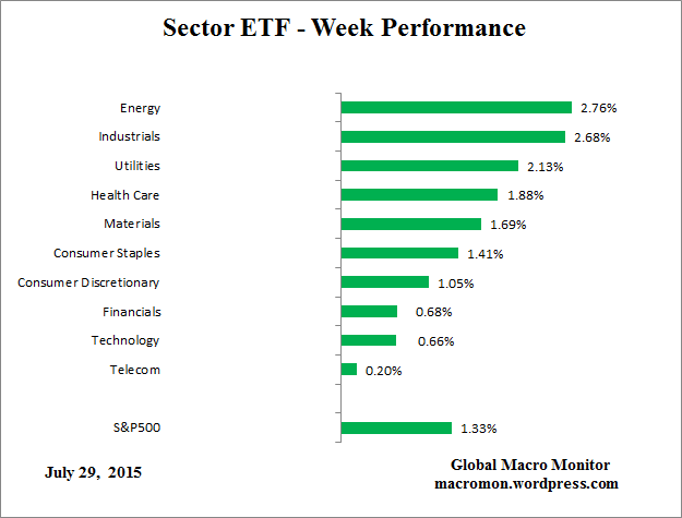 ETF_Week
