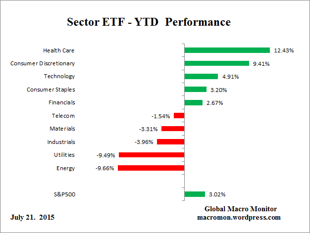 ETF_Year