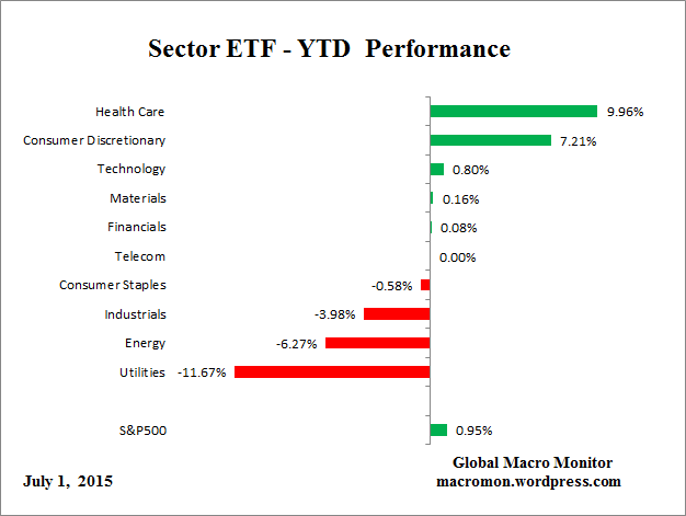 ETF_YTD