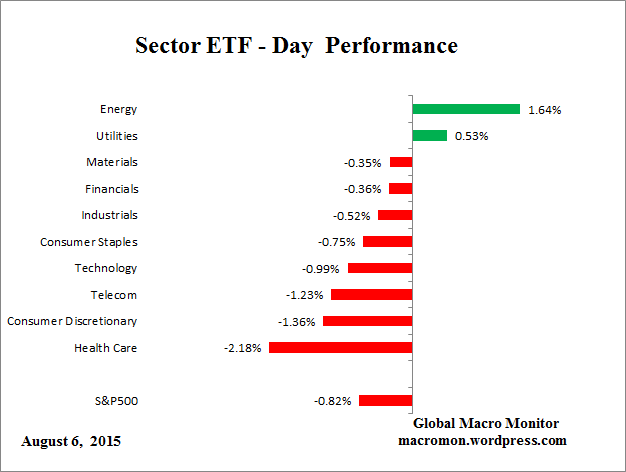 ETF_Day