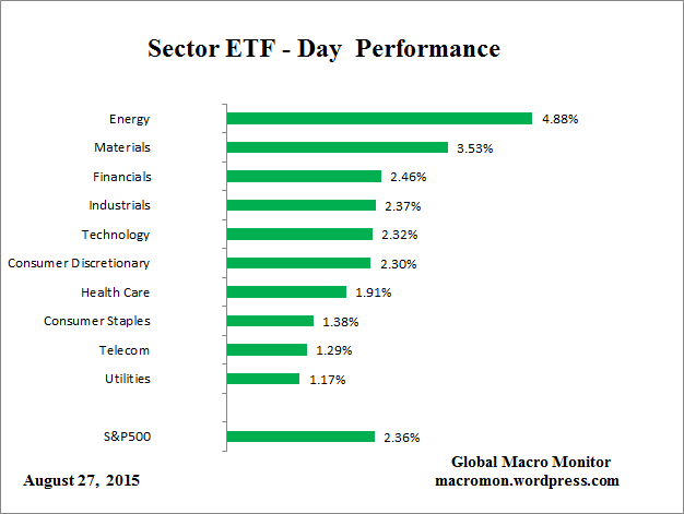 ETF_Day